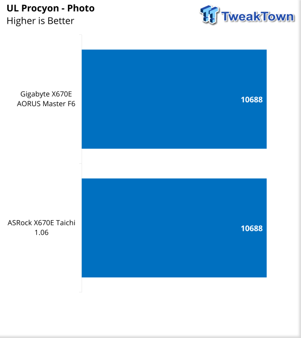 ASRock X670E Taichi Motherboard Review 46