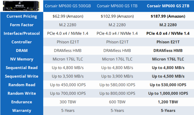 Corsair MP600 GS 2TB SSD Review - High-Capacity DRAMless