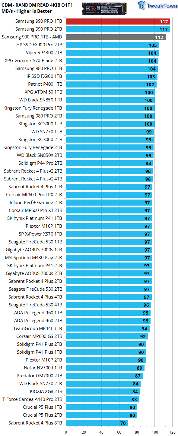 Samsung 990 PRO 1TB SSD Review - More Unparalleled Performance