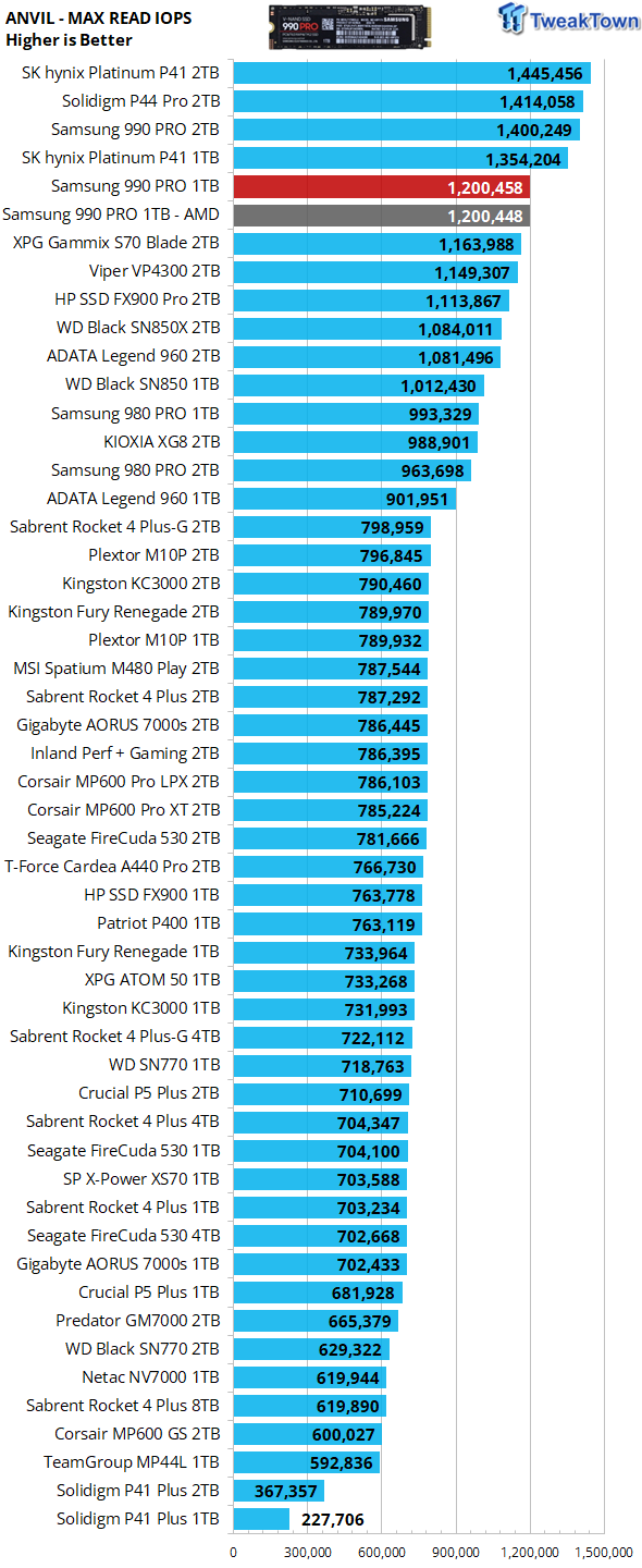 Is the Samsung 990 PRO Any Good? - Glenn's SQL Server Performance