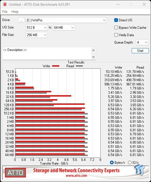 Samsung 990 PRO 1TB SSD Review - More Unparalleled Performance