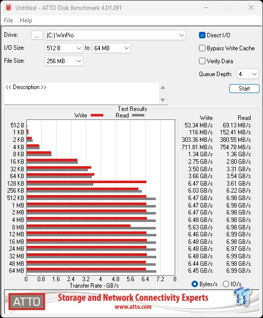 Samsung 990 PRO 1TB SSD Review - More Unparalleled Performance