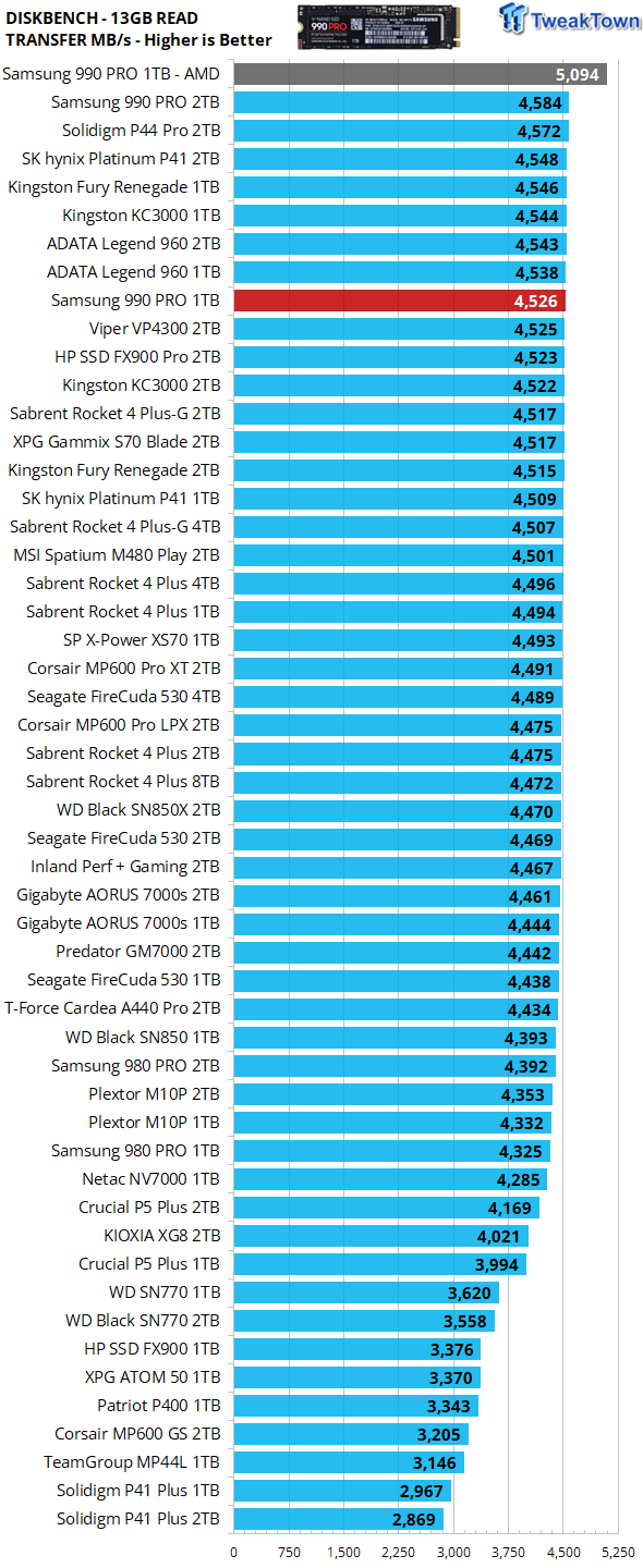 SSD 1TB Samsung 990 PRO [7450MB/s, Gen4] - Photos, Technical  Specifications, HYPERPC Experts Review