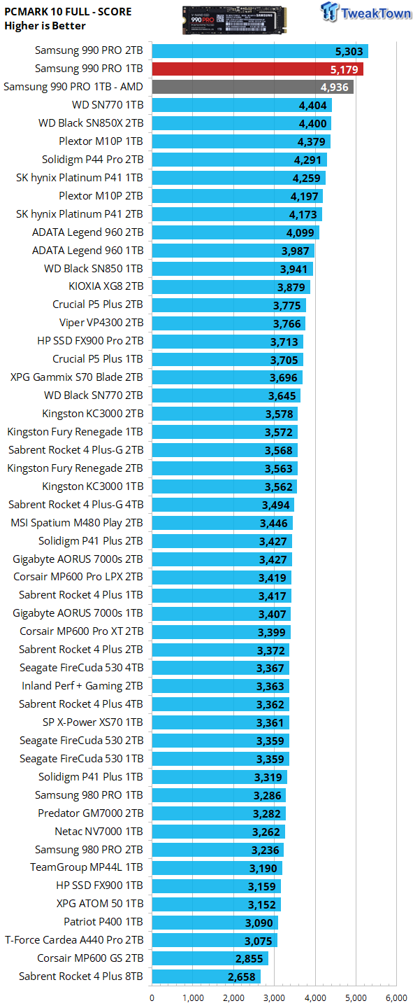 SSD 1TB Samsung 990 PRO [7450MB/s, Gen4] - Photos, Technical  Specifications, HYPERPC Experts Review