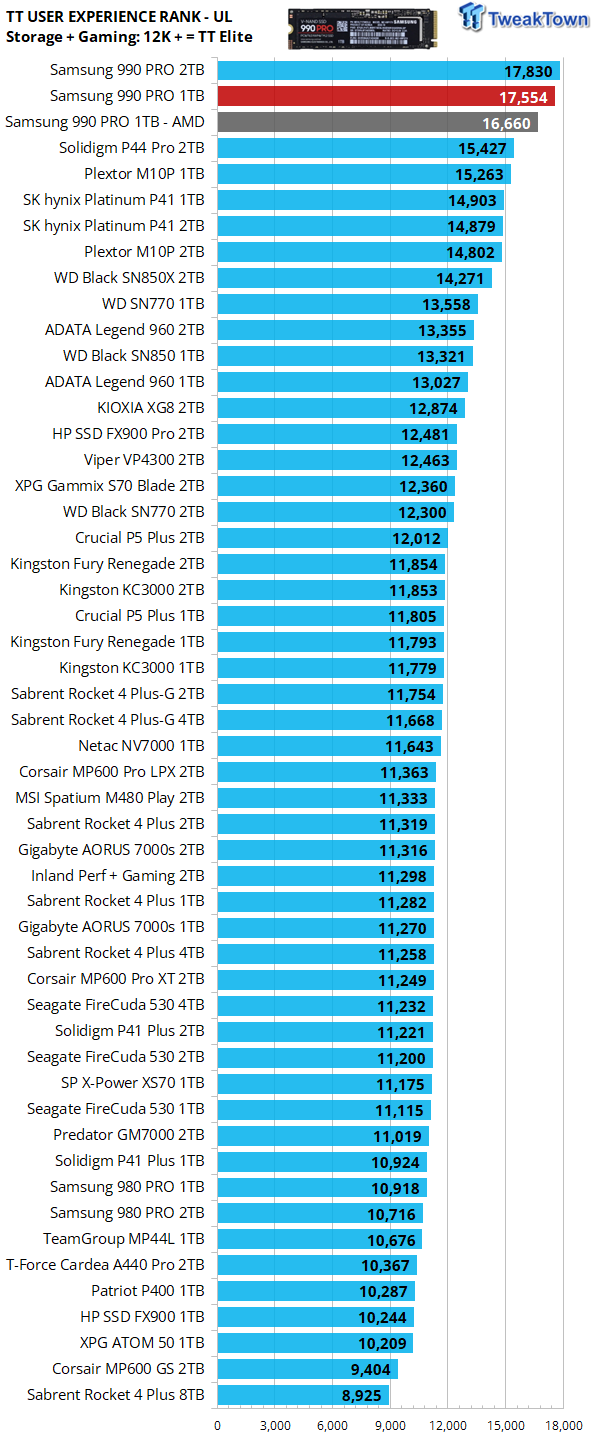 Samsung 990 Pro review: The fastest SSD for unthrottled gaming