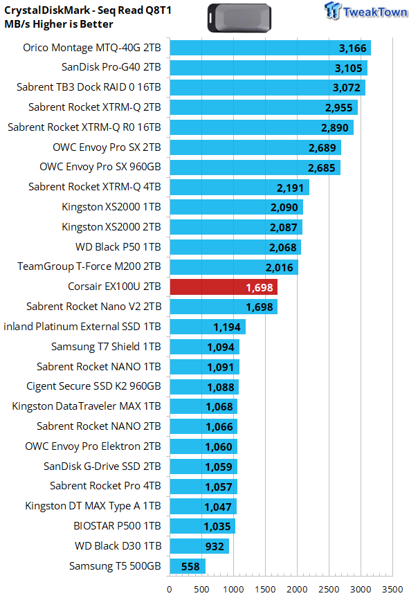 Внешний SSD Corsair EX100U 2TB (CSSD-EX100U2TB) 