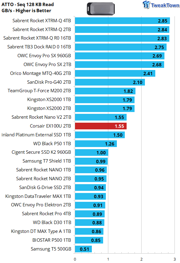 TEST: Corsair EX100U 2TB