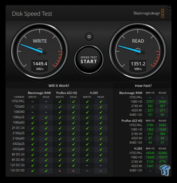 Corsair EX100U 2TB Portable USB Type-C SSD Review - ExtremeHW