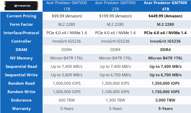 Acer Predator GM7000 4TB SSD Review - 4TB of Elite Performance