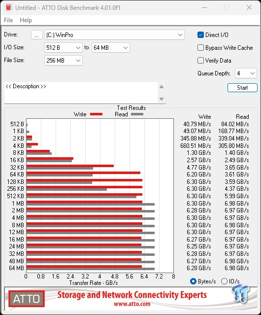 Acer Predator GM7000 4TB SSD Review - 4TB of Elite Performance 24 Acer Predator GM7000 4TB SSD Review - 4TB of Elite Performance 24