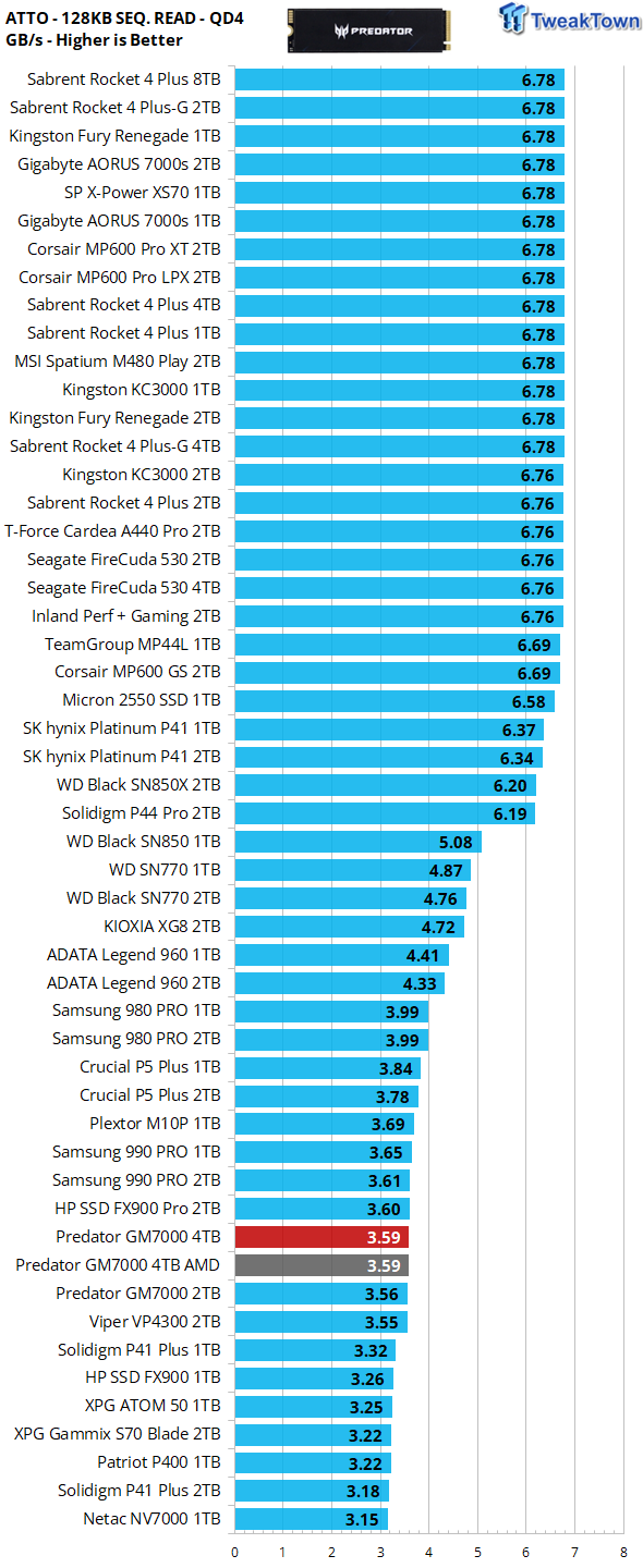 Acer Predator GM7000 4TB SSD Review - 4TB of Elite Performance 26 Acer Predator GM7000 4TB SSD Review - 4TB of Elite Performance 26