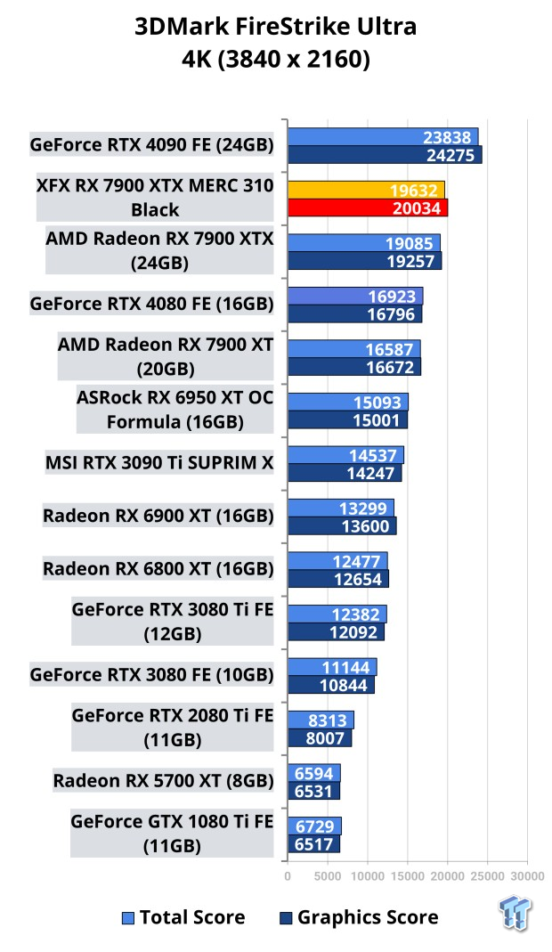 XFX Radeon RX 7900 XTX MERC 310 Black Review 103