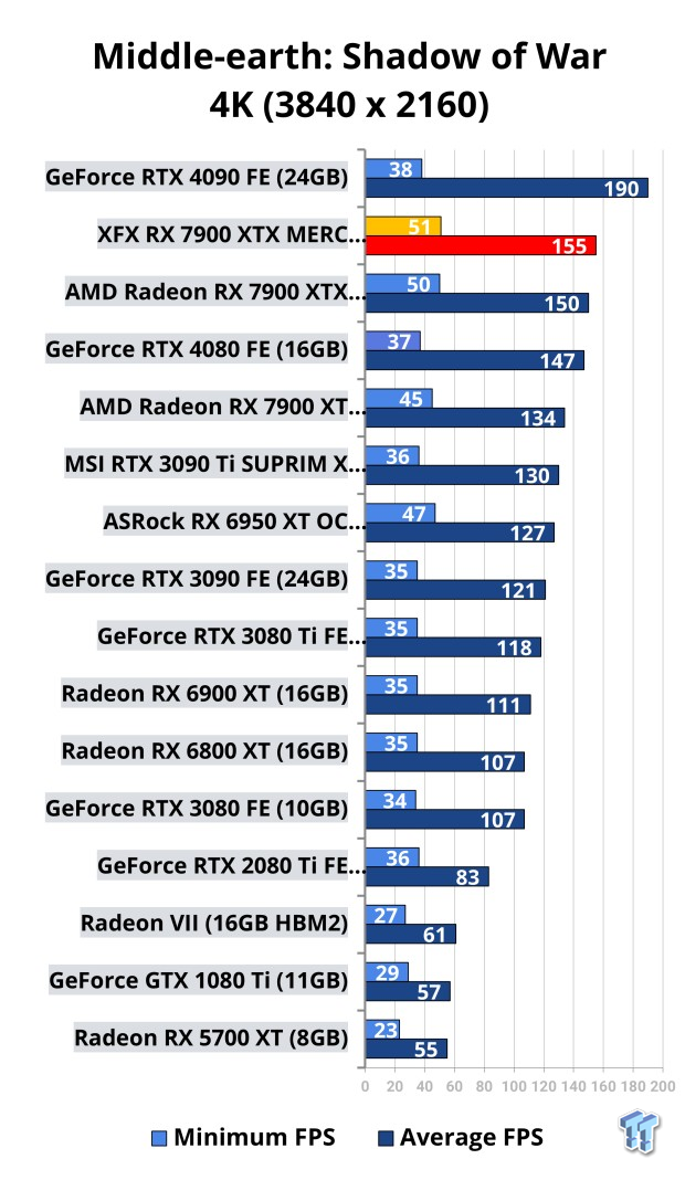 Open Gallery XFX Radeon RX 7900 XTX MERC 310 Black Review 121