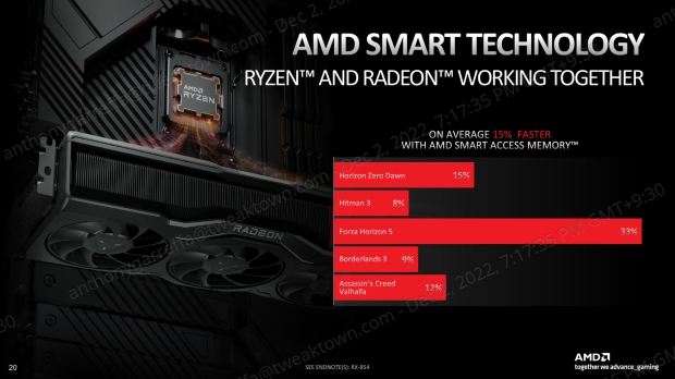 Open Gallery XFX Radeon RX 7900 XTX MERC 310 Black Review 216