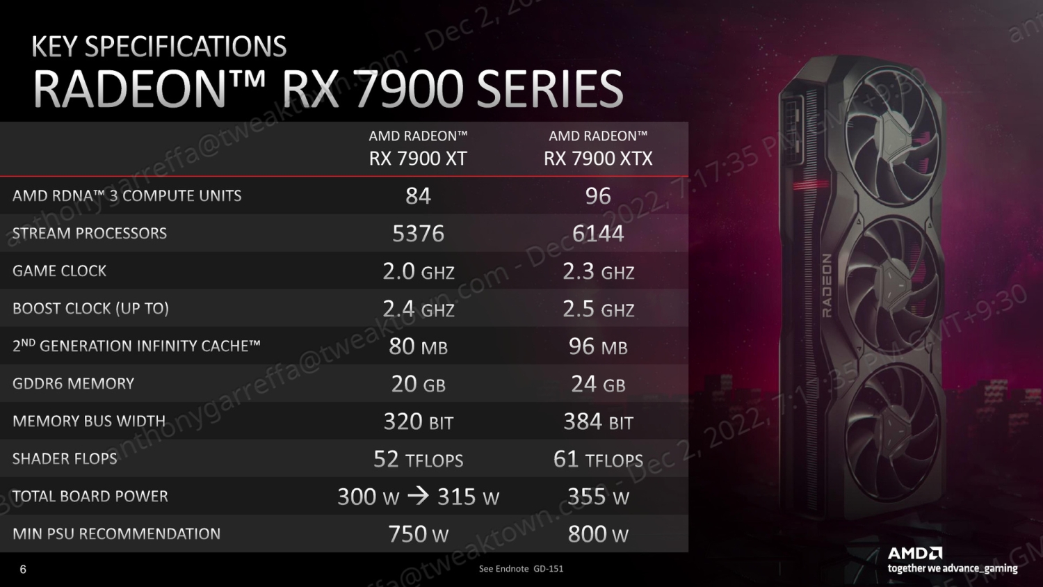 Sapphire Nitro+ Radeon RX 7900 XTX Vapor-X review: Big and beautiful