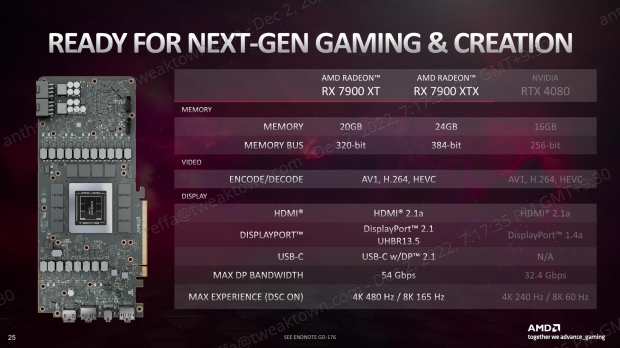 Open Gallery SAPPHIRE NITRO+ Radeon RX 7900 XTX OC Vapor-X Review: The Best Navi 31 GPU 219