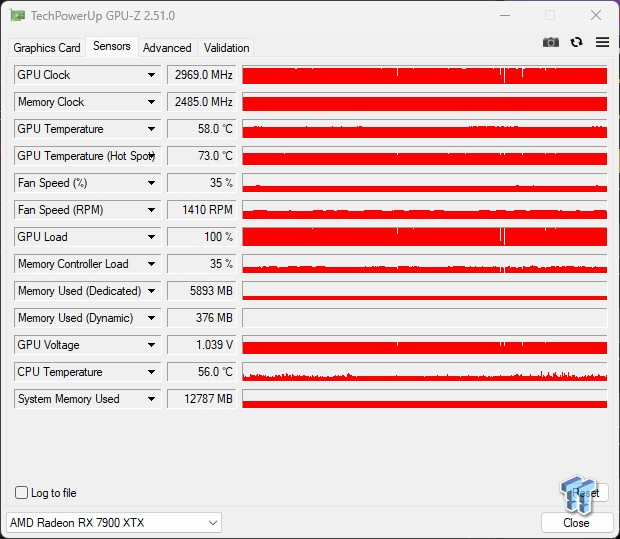 SAPPHIRE NITRO+ Radeon RX 7900 XTX OC Vapor-X Review: The Best Navi 31 GPU 302