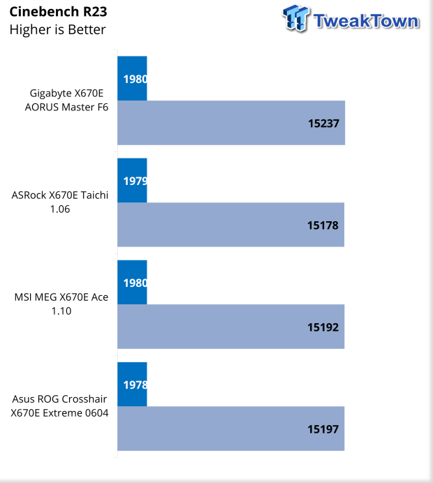 ASUS ROG X670E Crosshair Extreme Motherboard Review 40