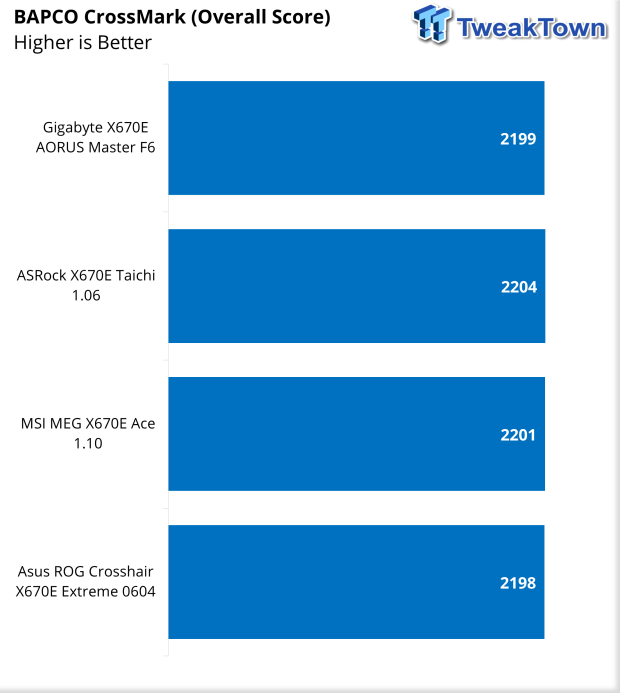 ASUS ROG X670E Crosshair Extreme Motherboard Review 41