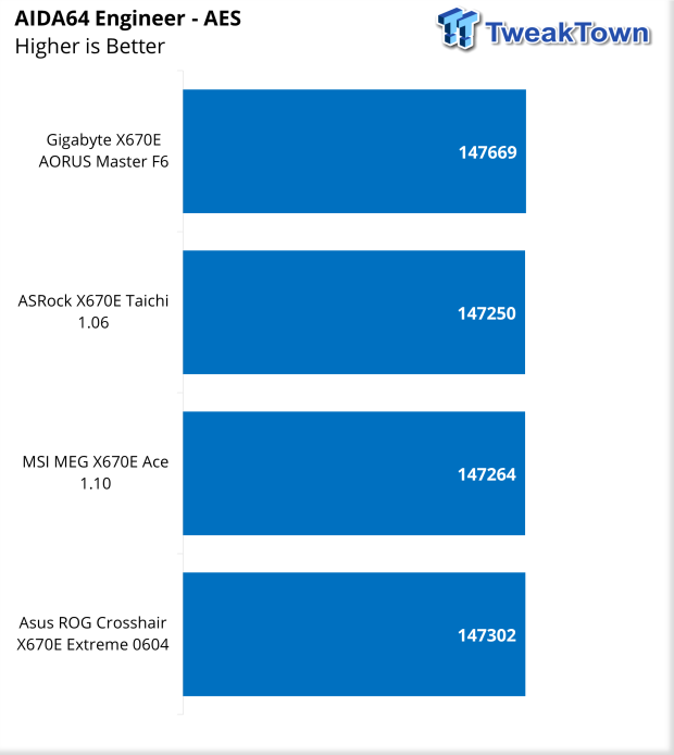 ASUS ROG X670E Crosshair Extreme Motherboard Review 42