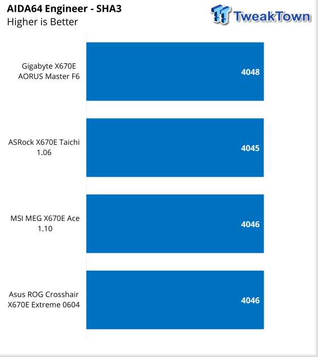 ASUS ROG X670E Crosshair Extreme Motherboard Review 43