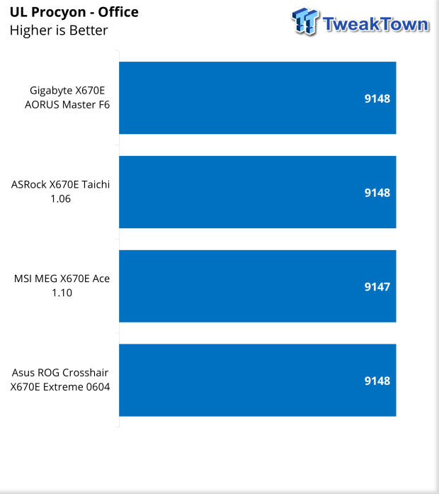 ASUS ROG X670E Crosshair Extreme Motherboard Review 45