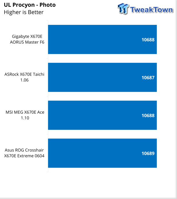 ASUS ROG X670E Crosshair Extreme Motherboard Review 46