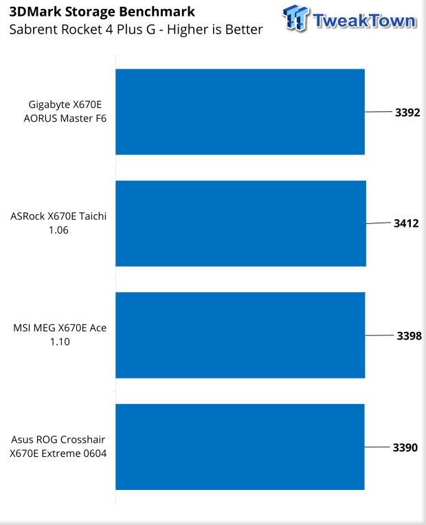 ASUS ROG X670E Crosshair Extreme Motherboard Review 48