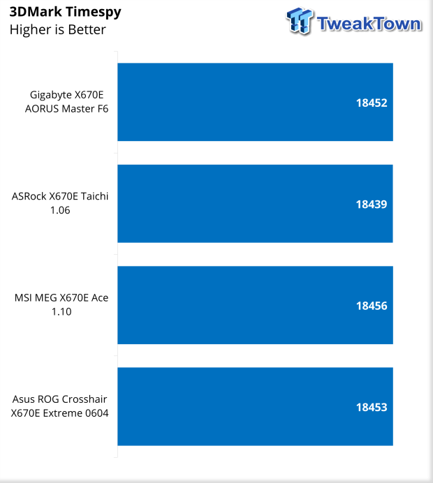 ASUS ROG X670E Crosshair Extreme Motherboard Review 50