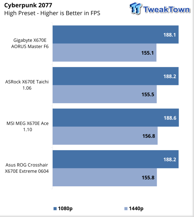 ASUS ROG X670E Crosshair Extreme Motherboard Review 51