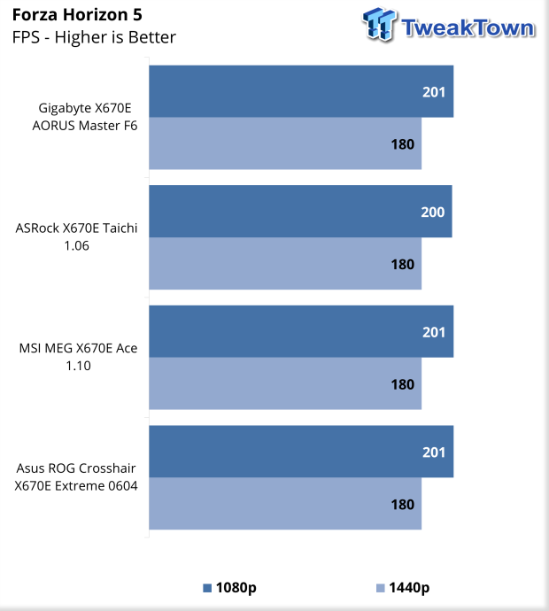 ASUS ROG X670E Crosshair Extreme Motherboard Review 52