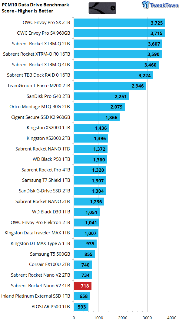 Sabrent Rocket Nano V2 4TB SSD Review - Copious Amounts of Native