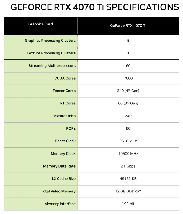 ASUS TUF Gaming GeForce RTX 4070 Ti 12GB GDDR6X OC Edition Review