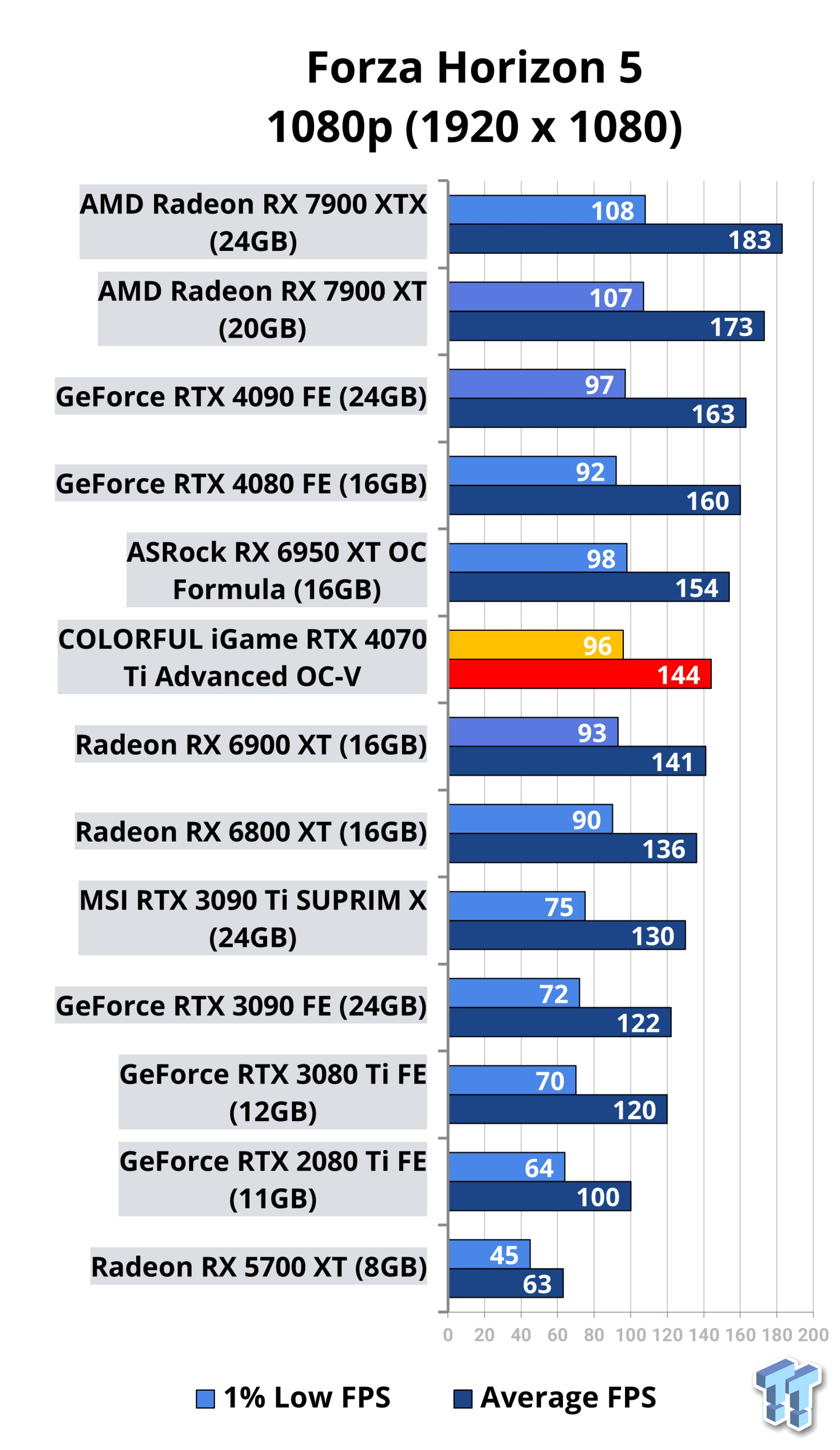 COLORFUL GeForce RTX 4070 GPU Review - CGMagazine