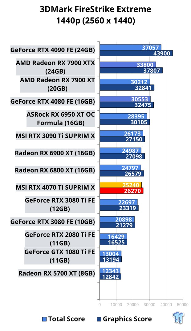 Open Gallery MSI GeForce RTX 4070 Ti SUPRIM X Review 104