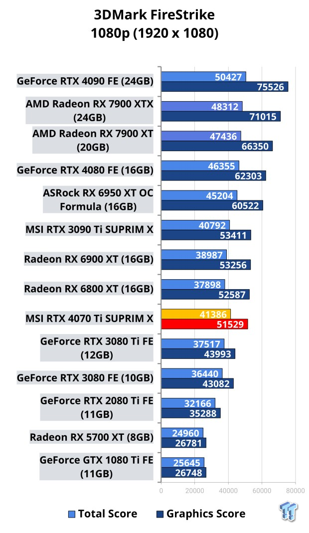 Open Gallery MSI GeForce RTX 4070 Ti SUPRIM X Review 105