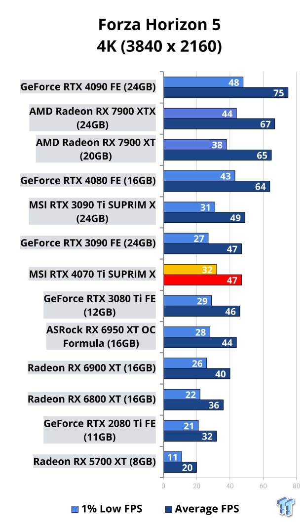 Open Gallery MSI GeForce RTX 4070 Ti SUPRIM X Review 112