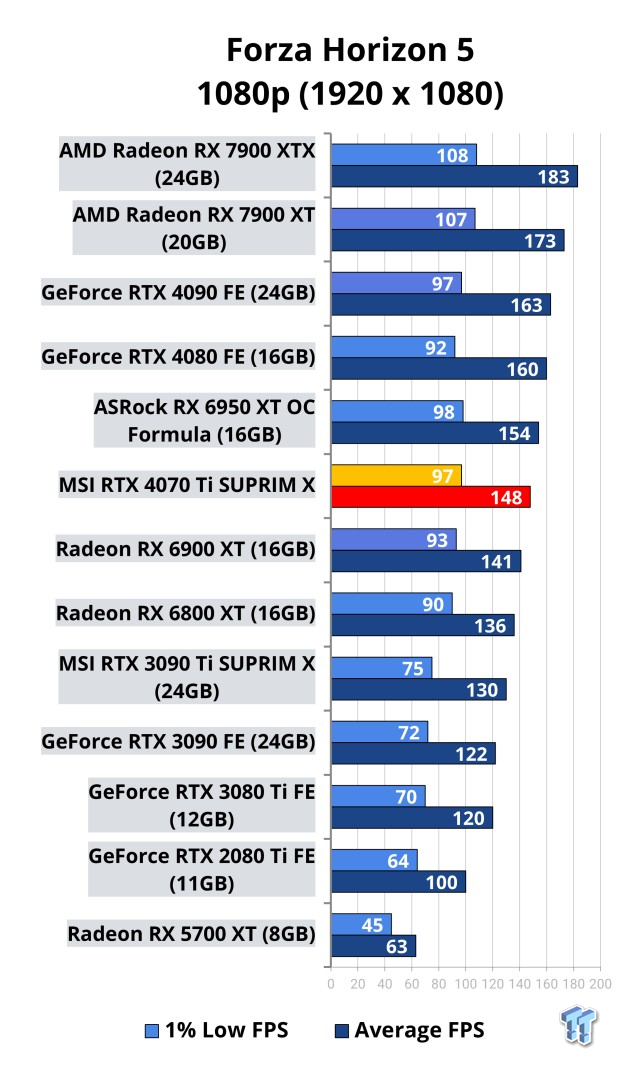 Open Gallery MSI GeForce RTX 4070 Ti SUPRIM X Review 114