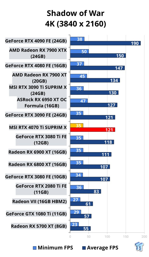 Open Gallery MSI GeForce RTX 4070 Ti SUPRIM X Review 121
