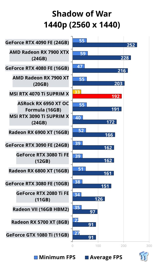 Open Gallery MSI GeForce RTX 4070 Ti SUPRIM X Review 122