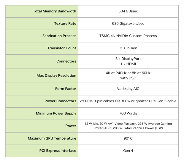 MSI GeForce RTX 4070 Ti SUPRIM X Review 702