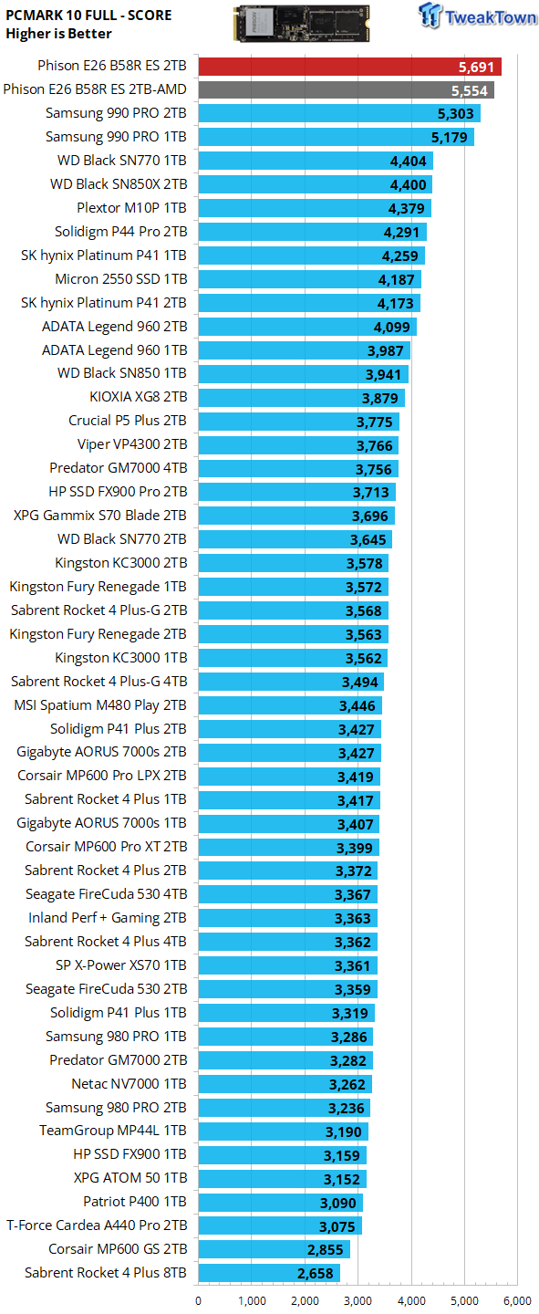 Phison PS5026-E26 Reference Design PCIe 5.0 2TB NVMe M.2 SSD Preview -  Things Just Got a Whole Lot Faster