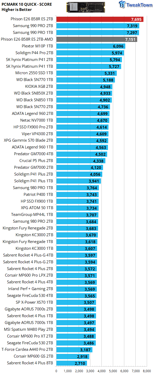 Phison PS5026-E26 Reference Design PCIe 5.0 2TB NVMe M.2 SSD Preview -  Things Just Got a Whole Lot Faster