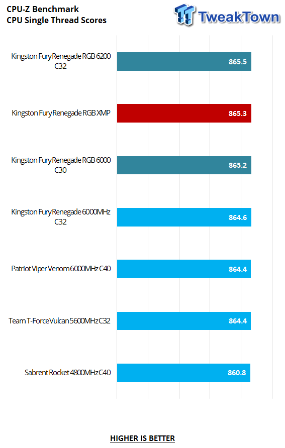 Kingston FURY Renegade RGB 16 Go DDR5 6000 MHz CL32 - Mémoire PC - LDLC