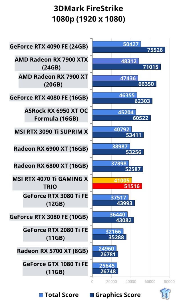 GeForce RTX 4070 vs. RTX 2070: Worthy Upgrade or Not?