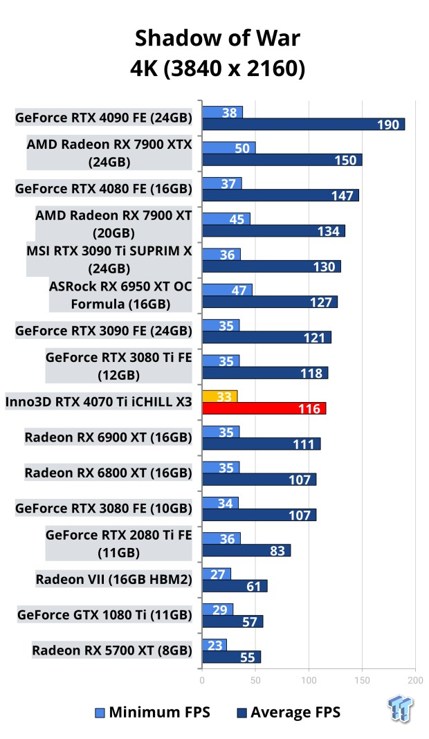 Inno3D GeForce RTX 4070 Ti iCHILL X3 Review 121 Inno3D GeForce RTX 4070 Ti iCHILL X3 Review 121