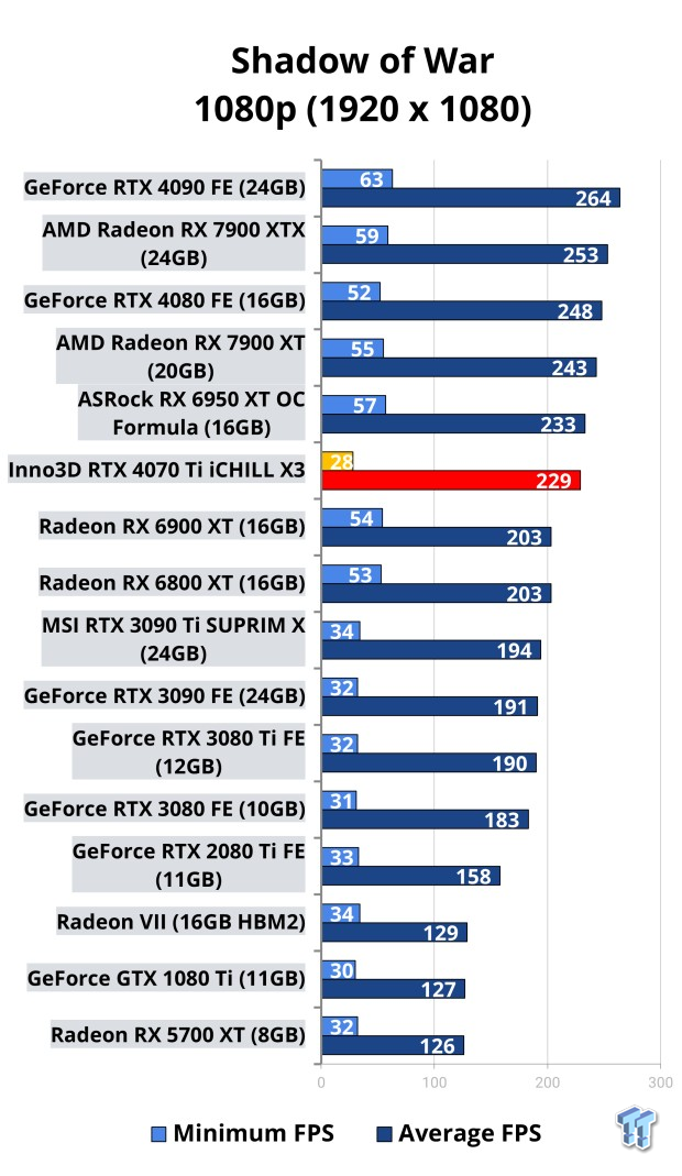 Inno3D GeForce RTX 4070 Ti iCHILL X3 Review 123 Inno3D GeForce RTX 4070 Ti iCHILL X3 Review 123