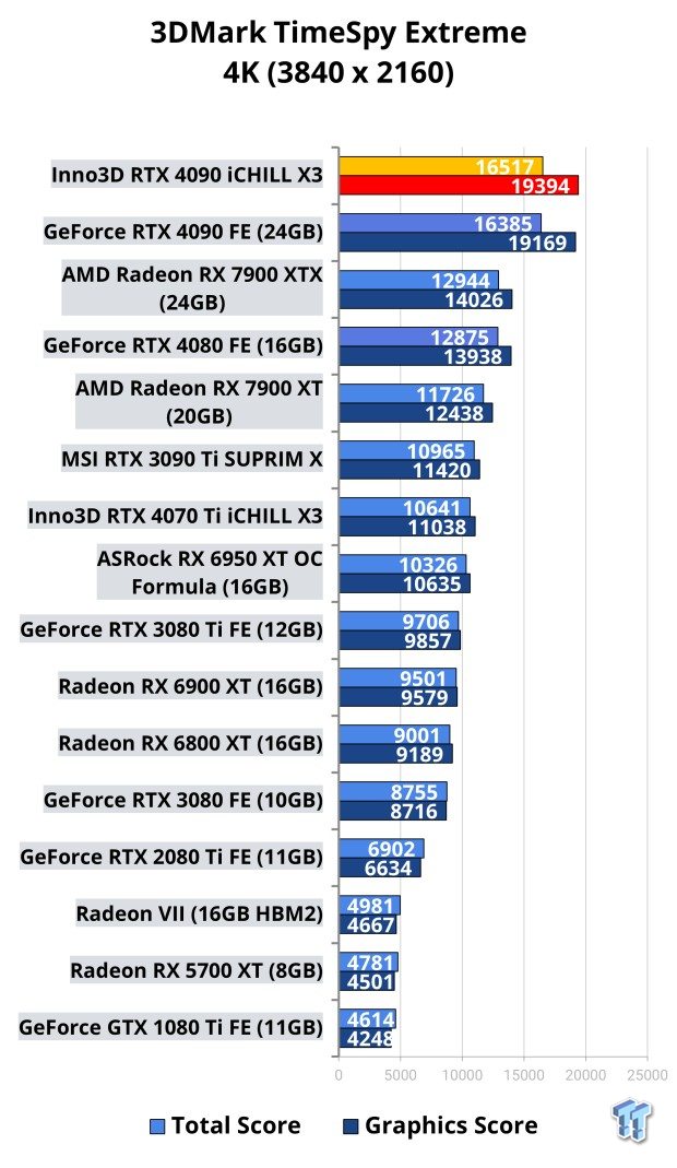 Inno3D GeForce RTX 4090 iCHILL X3 Review 101 Inno3D GeForce RTX 4090 iCHILL X3 Review 101