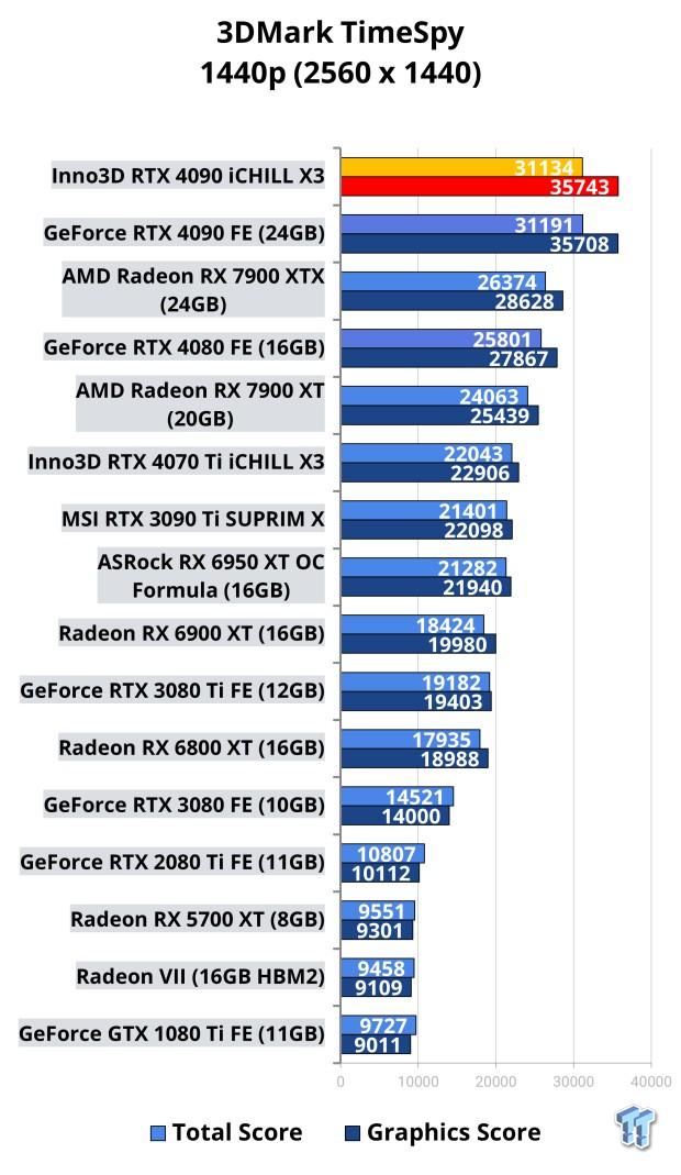 Inno3D GeForce RTX 4090 iCHILL X3 Review 102 Inno3D GeForce RTX 4090 iCHILL X3 Review 102