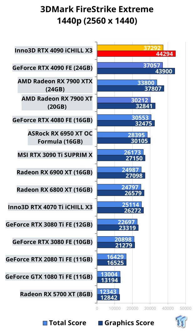 Inno3D GeForce RTX 4090 iCHILL X3 Review 104 Inno3D GeForce RTX 4090 iCHILL X3 Review 104